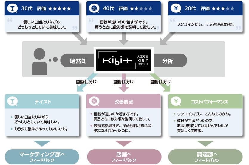 customer-analysis_02
