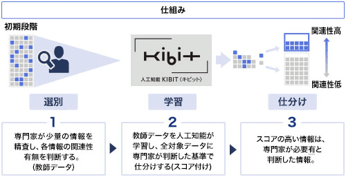 customer-analysis_03