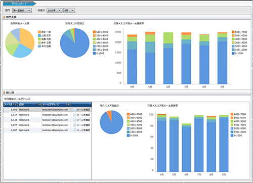 customer-analysis_04