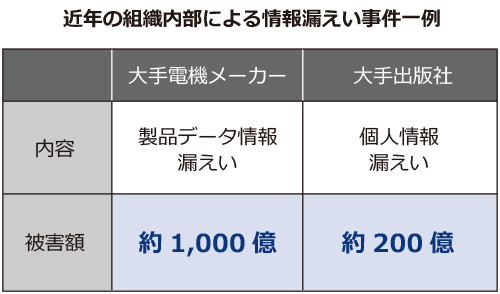 information-leakage_02