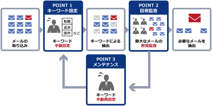 information-leakage_03