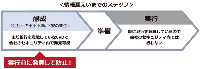 information-leakage_04