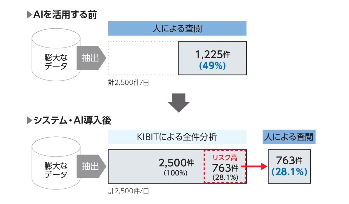 図版
