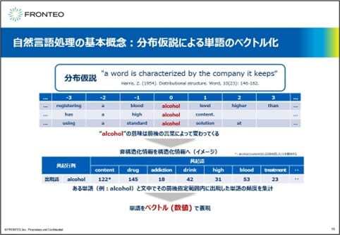 【第11回不正対策勉強会】不正を見逃す企業にまん延する「属人的管理」の実態と対策 ～第三者委員会経験を持つ現役弁護士×FRONTEOが語る不正のリアル～