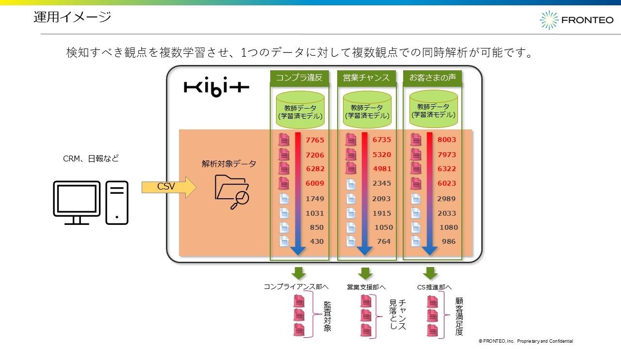 KIBIT Knowledge Probe資料【WEB_DL用】