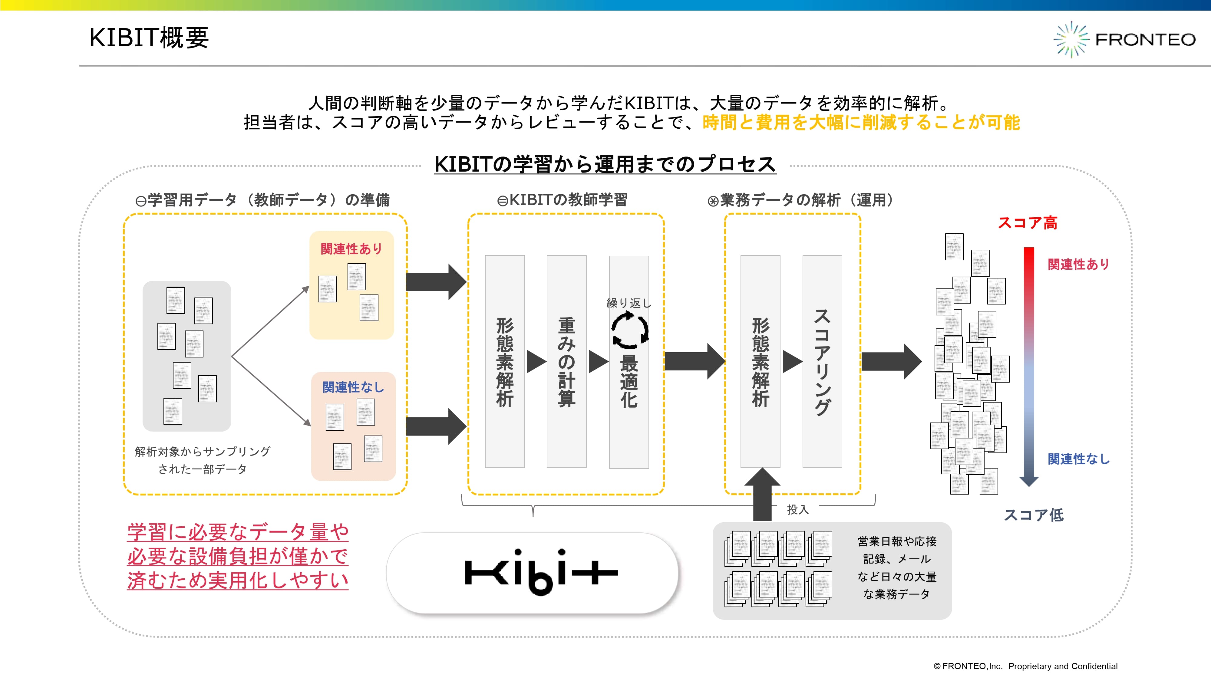 KIBIT Knowledge Probe資料【WEB_DL用】_page-0007-1