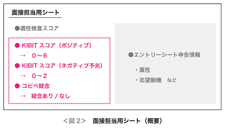 Kibit導入事例 株式会社横浜銀行 新卒採用選考への活用 人工知能kibit ビジネスソリューション Fronteo人工知能kibit ビジネスソリューション Fronteo