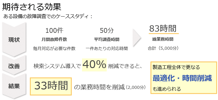 製造業の生成AI活用の事例と課題 – 社内ナレッジ共有・技術伝承の解決策となる独自AIとは